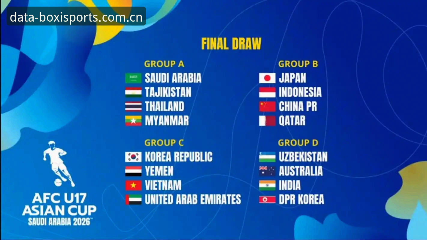 U17世界杯抽签结果解读：中国足球小将迎战西班牙摩洛哥