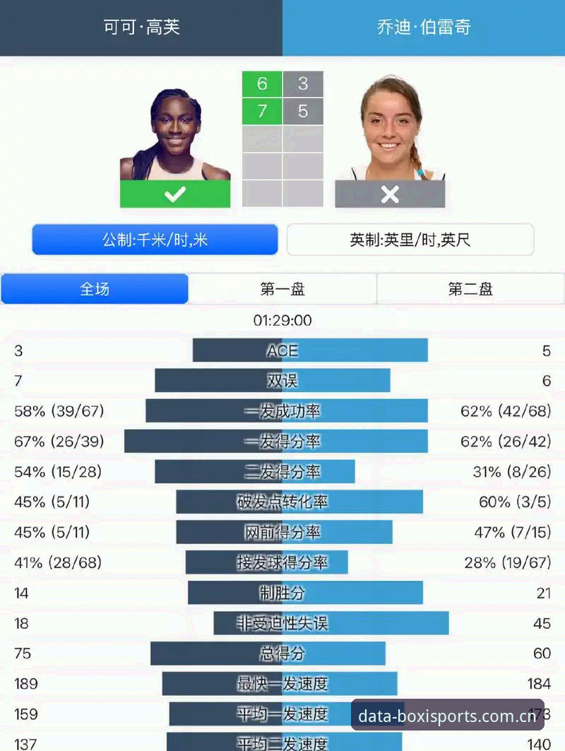 BoxiSports数据查询 vs 传统数据源：体育数据平台推荐的新范式对比