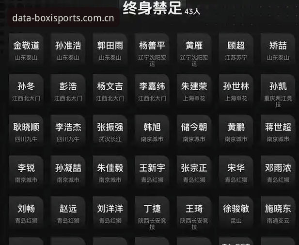 揭秘足协第三批禁足名单背后的足球黑暗面——65名从业者遭重罚的真相